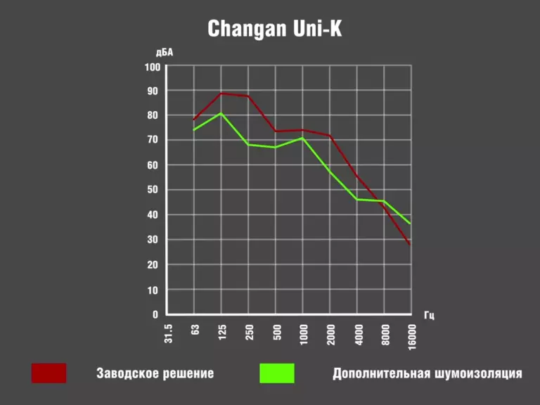 чанган